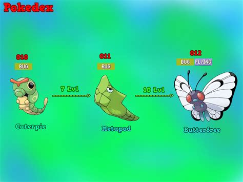 caterpie moveset|pokemon go caterpie evolution.